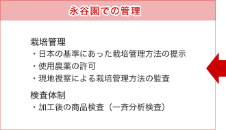 永谷園での管理 【栽培管理】・日本の基準にあった栽培管理方法の提示 ・使用農薬の許可 ・現地視察による栽培管理方法の監査 【検査体制】・加工後の商品検査(一斉分析検査)