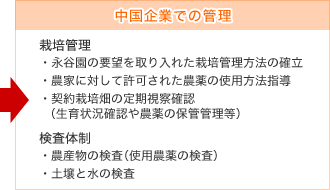 中国企業での管理 【栽培管理】・永谷園の要望を取り入れた栽培管理方法の確立 ・農家に対して許可された農薬の使用方法指導 ・契約栽培畑の定期視察確認(生育状況確認や農薬の保管管理等) 【検査体制】・農産物の検査(使用農薬の検査) ・土壌と水の検査