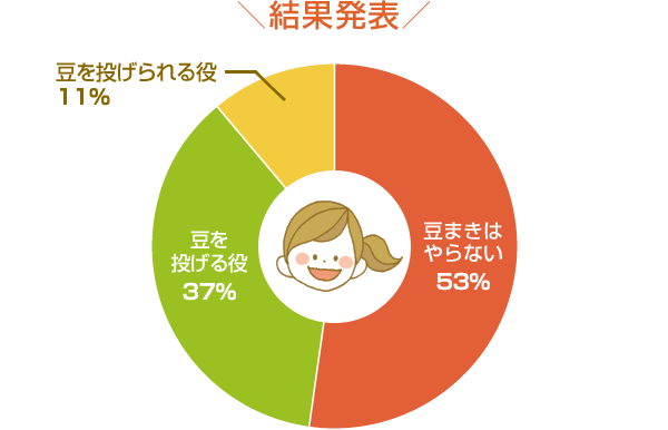 結果発表