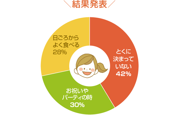 結果発表