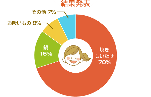 結果発表