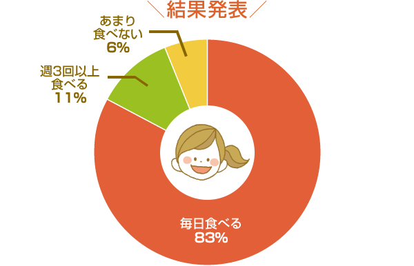 結果発表