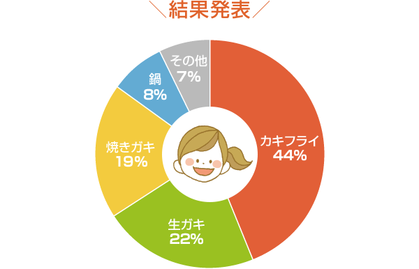 結果発表
