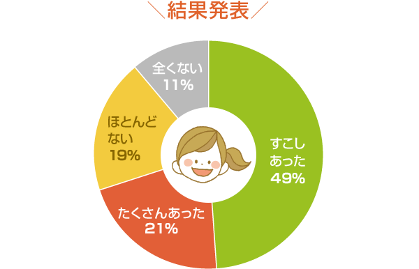 結果発表