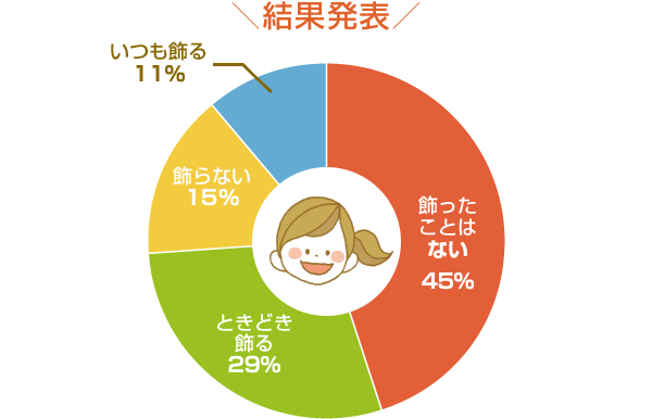 結果発表