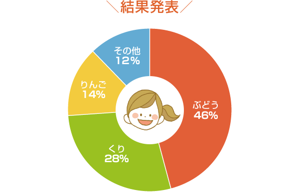 結果発表
