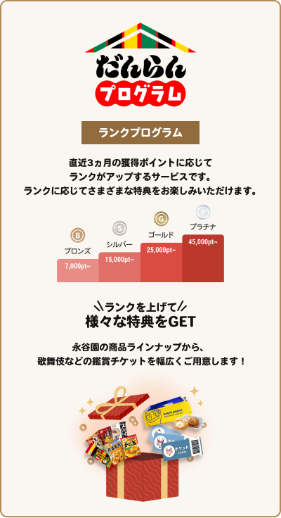 永谷園アプリ だんらんプログラム ランクプログラム：直近3ヵ月の獲得ポイントに応じてランクがアップするサービスです。ランクに応じてさまざまな特典をお楽しみいただけます。