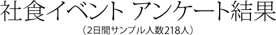 社食イベント アンケート結果（２日間サンプル人数218人）