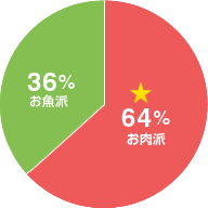 クリック ファンボイス 永谷園 クリック ファンボイス 永谷園