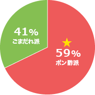 クリック ファンボイス 永谷園