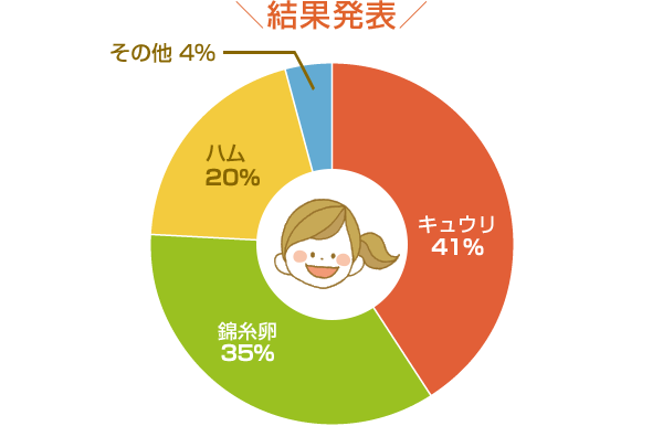 結果発表