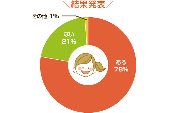 結果発表