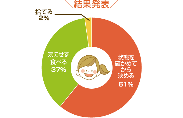 結果発表