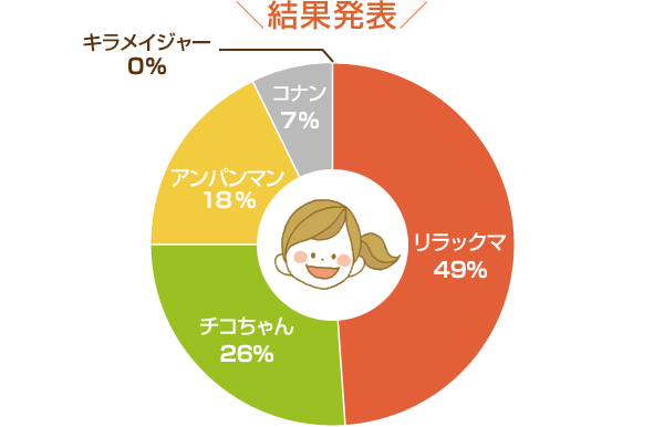 結果発表