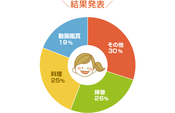 結果発表