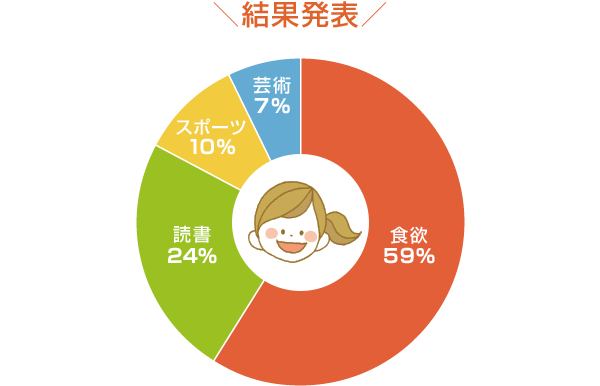 結果発表