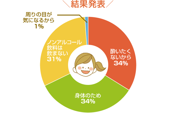 結果発表
