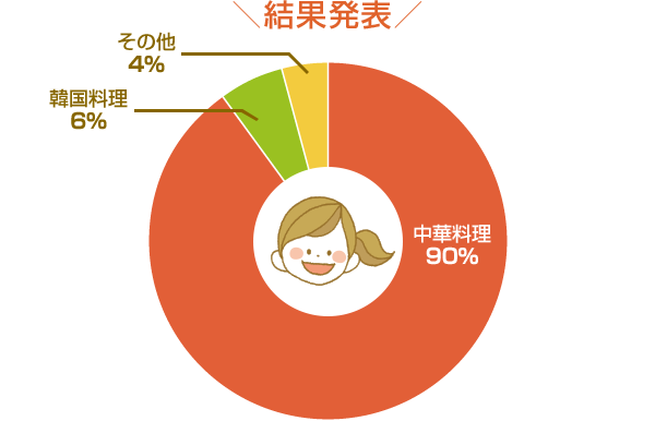 結果発表