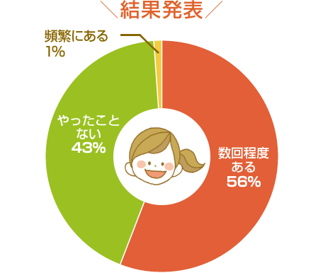 結果発表