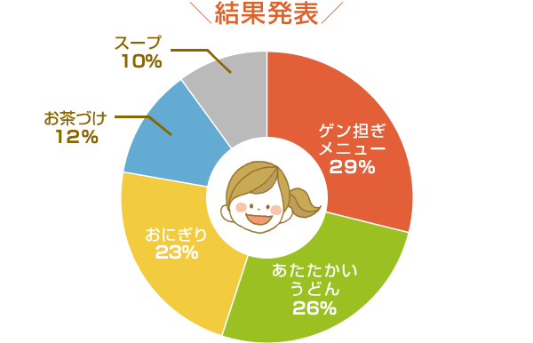 結果発表