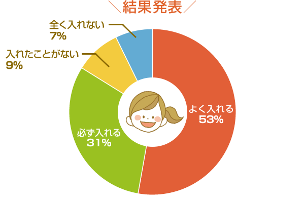 結果発表