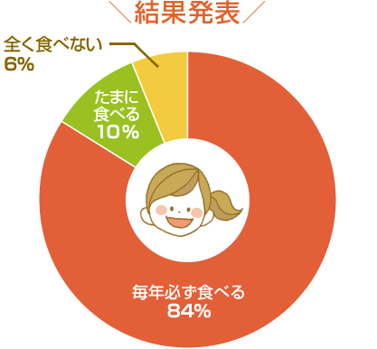 結果発表