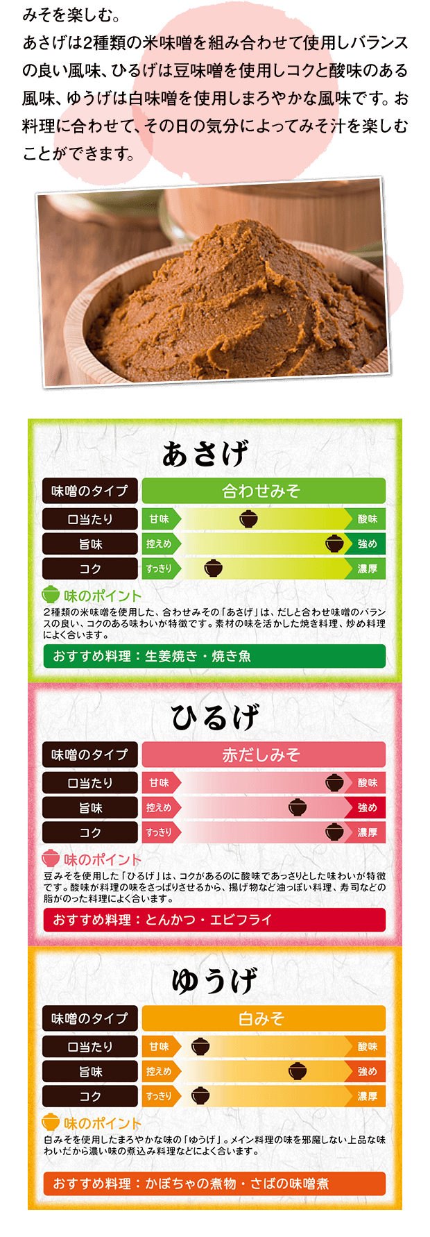 みそを楽しむ。あさげは辛口の赤味噌を2種類合わせた味噌を使用しバランスの良い風味、ひるげ豆味噌を使用しコクと酸味のある風味、ゆうげは白味噌を使用しまろやかな風味です。お料理に合わせて、その日の気分によってみそ汁を楽しむことができます。
