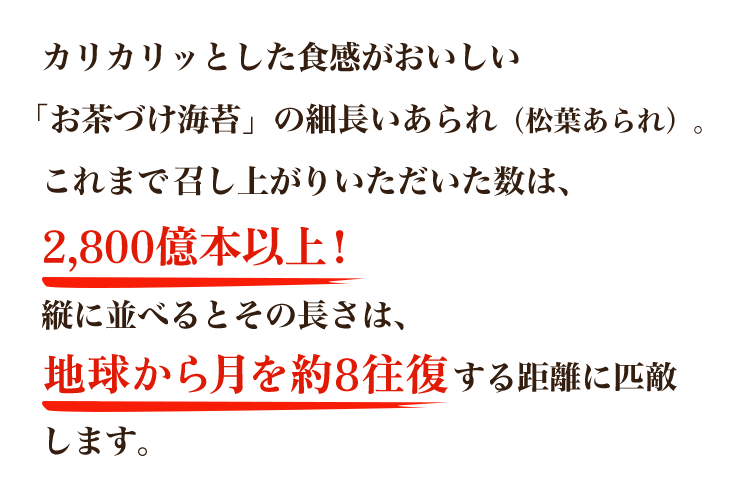 カリカリッとした食感がおいしい「お茶づけ海苔」の細長いあられ（松葉あられ）。これまでお召し上がりいただいた数は、2,770億本以上！縦に並べるとその長さは、580万kmを超え、地球から月を7往復以上する距離に匹敵します。