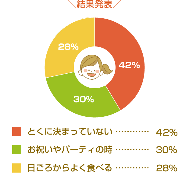 食の歳時記 永谷園 食の歳時記 永谷園