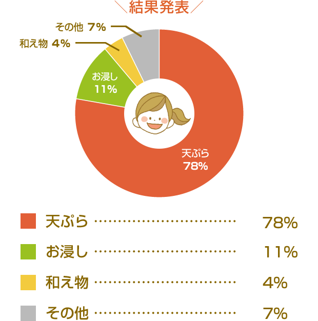 食の歳時記 永谷園