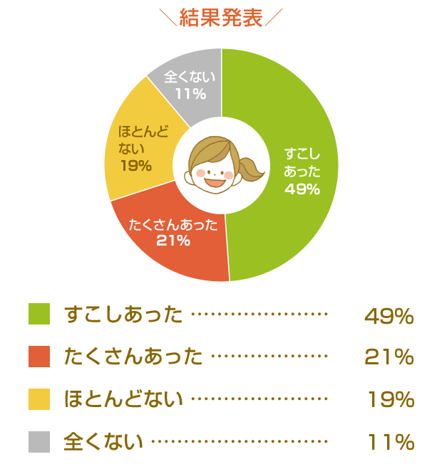 食の歳時記 永谷園