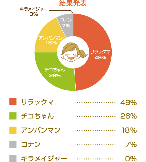 食の歳時記 永谷園 食の歳時記 永谷園