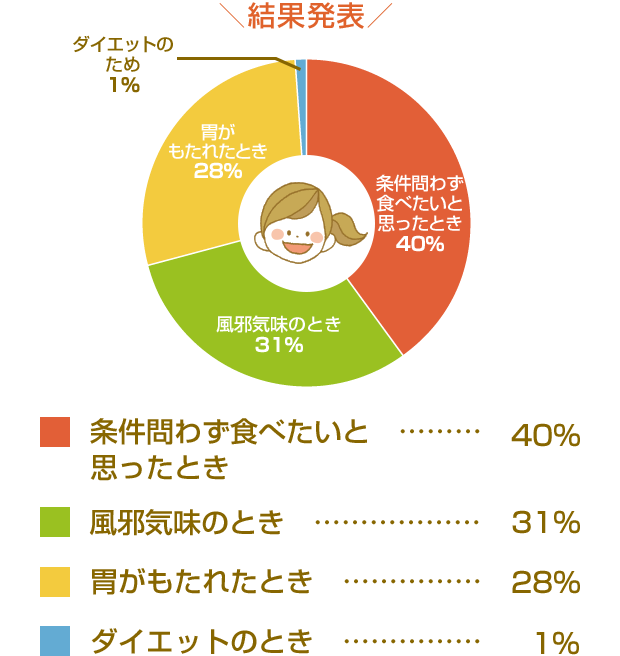 食の歳時記 永谷園 食の歳時記 永谷園